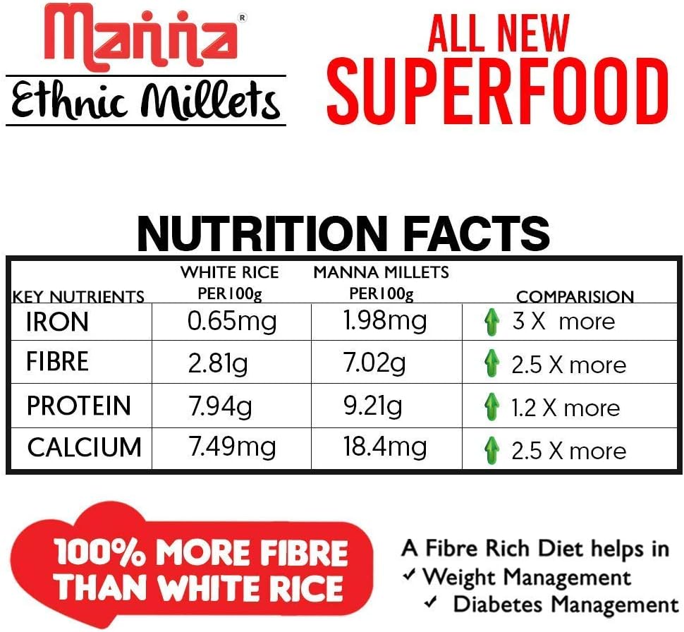 Manna Millets - Natural Grains Combo Pack of 4 | Kodo 500g, Little 500g, Proso 500g, Barnyard 500g | Nutrient Powerhouse, High Protein & 100% More Fibre Than Rice