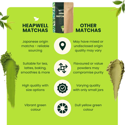 Heapwell Matcha Powder - 50g | High Grade Japanese Premium Green Tea Powder | Great Taste Award Winner | Perfect for Tea, Lattes & Smoothies | Contains L-Theanine & Antioxidants | Vegan & Gluten-Free