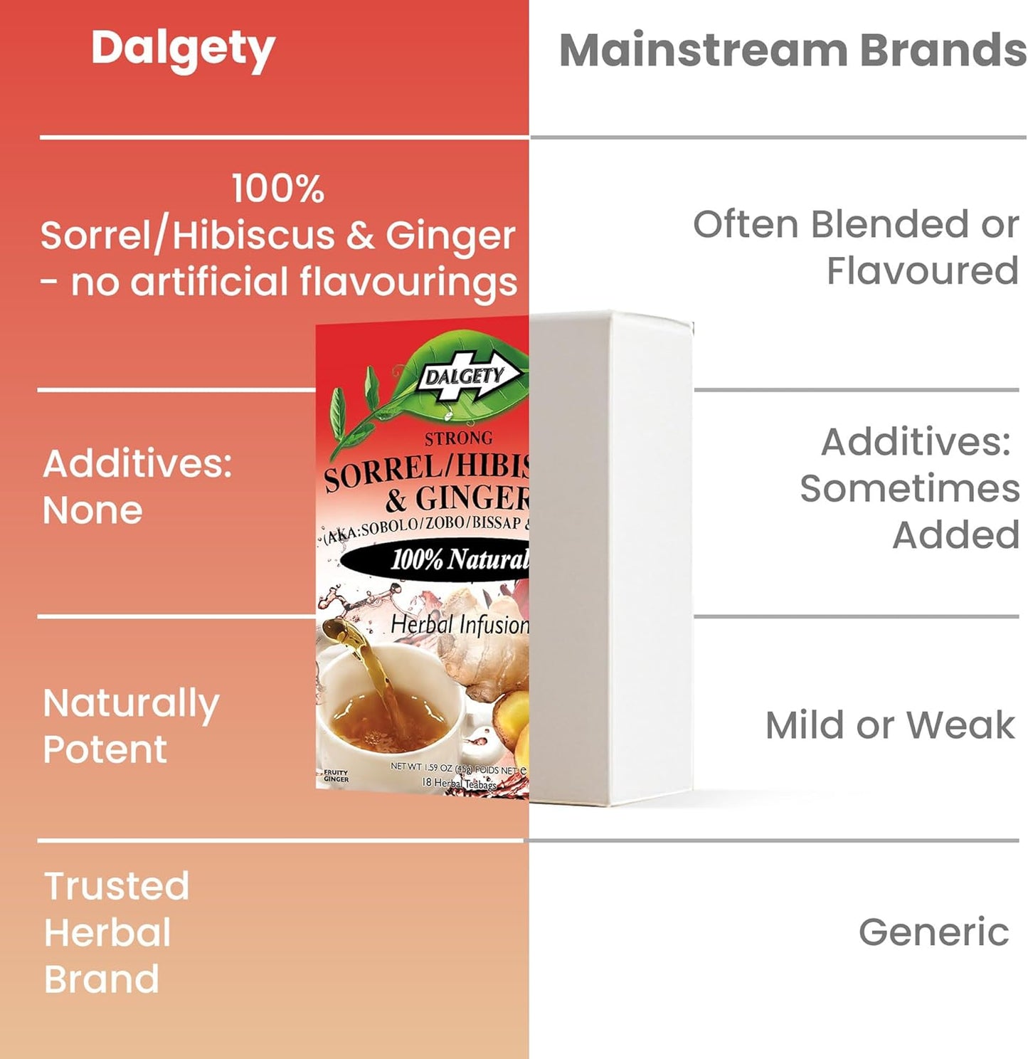 Dalgety Sorrel/Hibiscus & Ginger Herbal Infusion 3x45g Cartons (3 Pack) 100% Natural, Caffeine-Free Tea (Total 54 Teabags); Our Delicious Tea Builds the Immune System, Fights Fatigue & Boosts Energy
